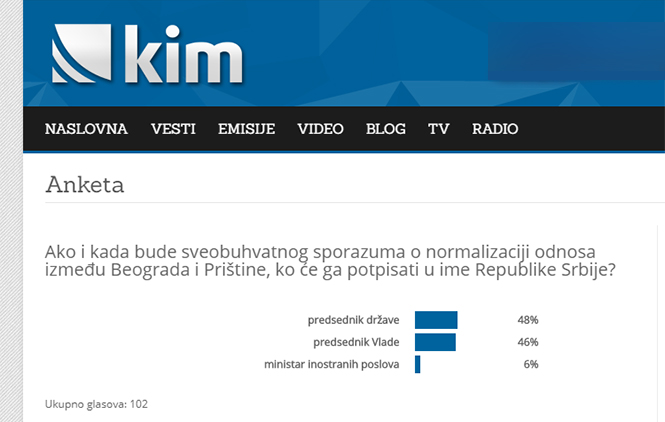 Anketa: Ko će u ime Srbije potpisati sveobuhvatni sporazum sa Kosovom