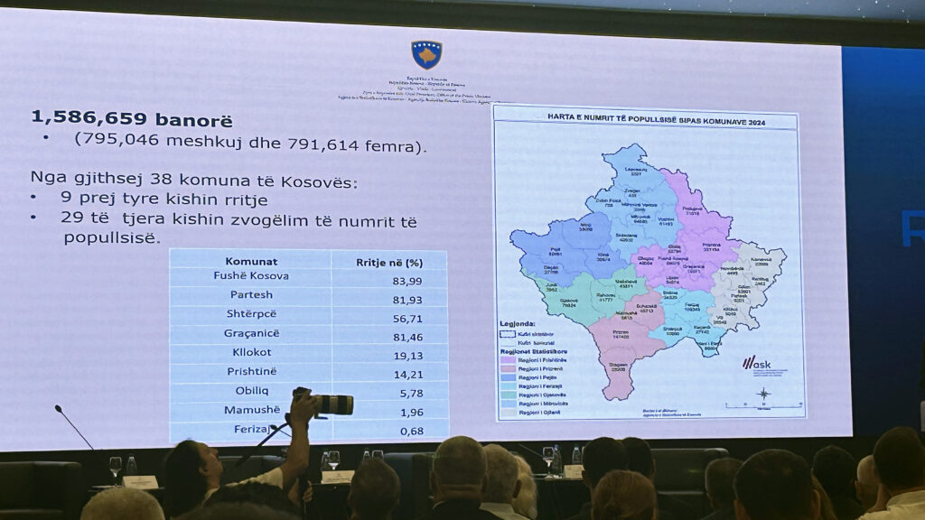Preliminarni podaci popisa stanovništva na Kosovu