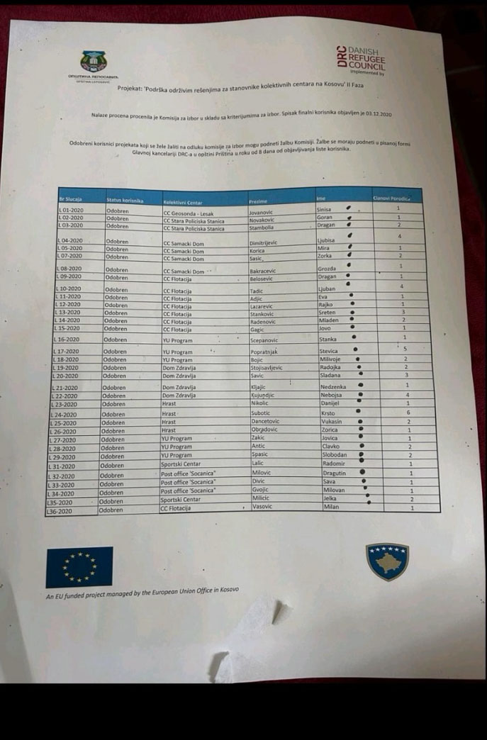 Spisak za dodelu stanova (Foto Privatna arhiva stanara)