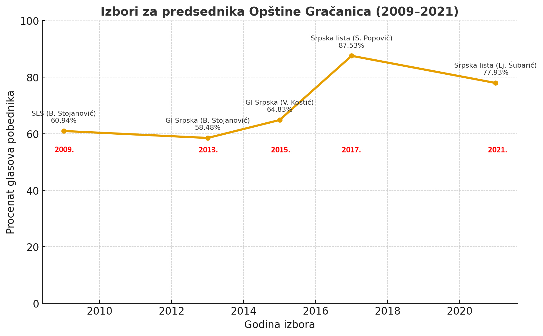 (Grafik: Kim)