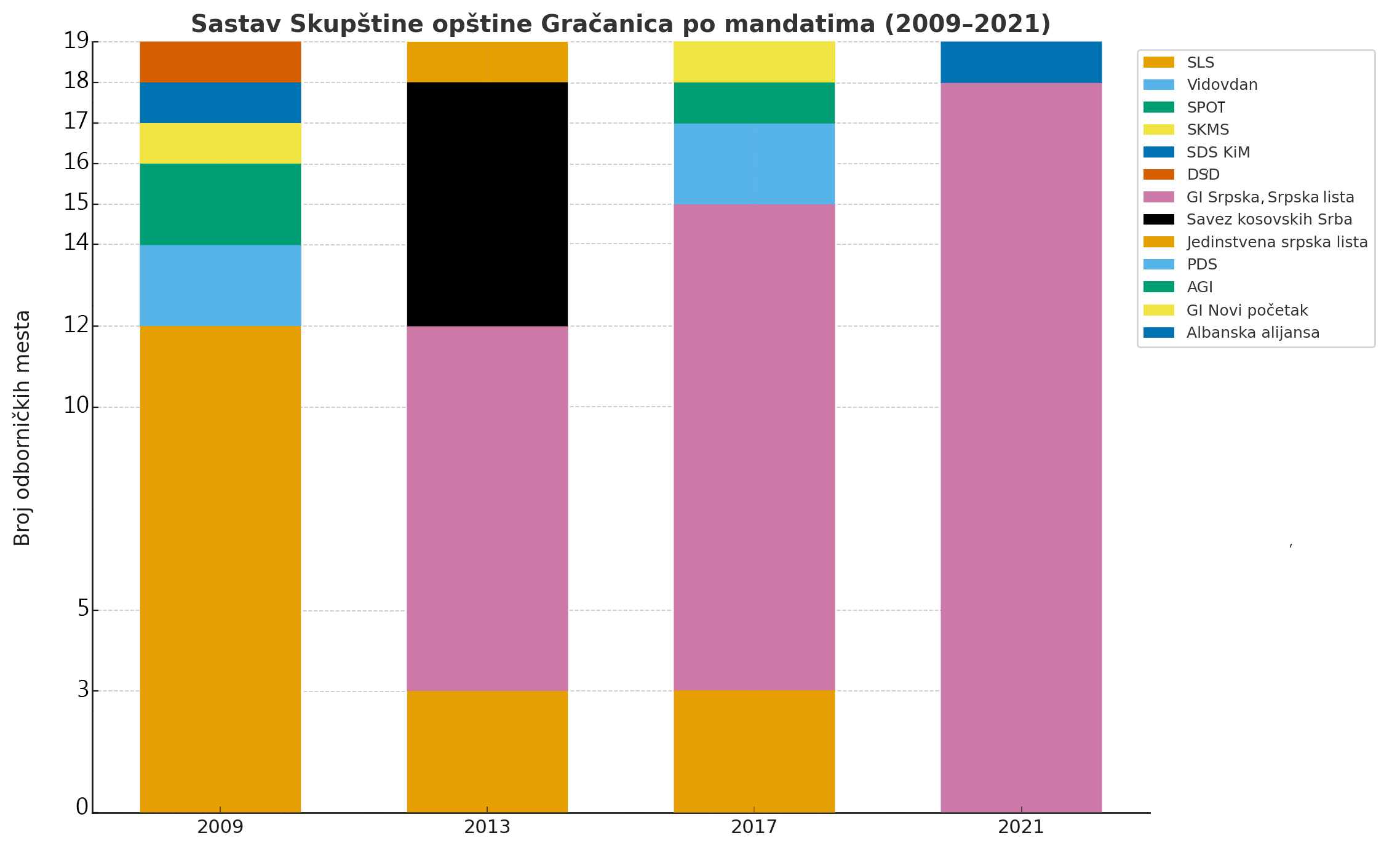 (Grafik: Kim)