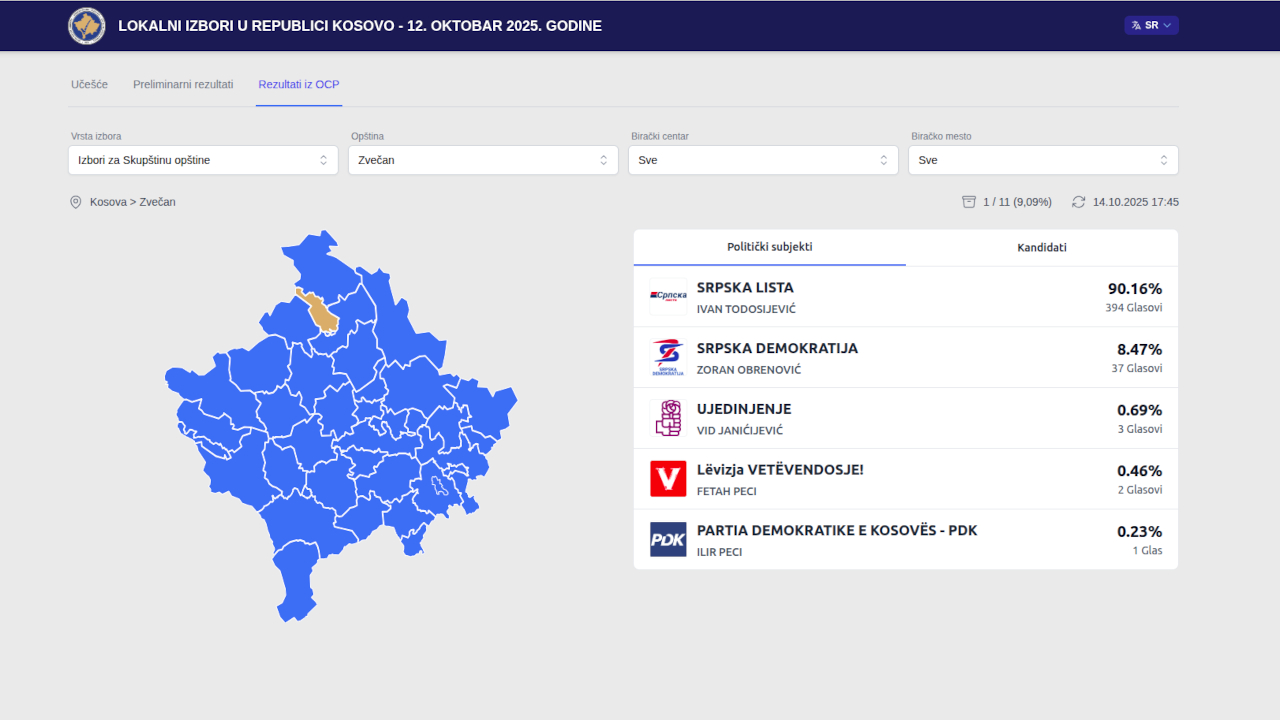 Podaci Cik-a za opštinu Zvečan (Foto printskrin resultslocal2025.kqz-ks.org)