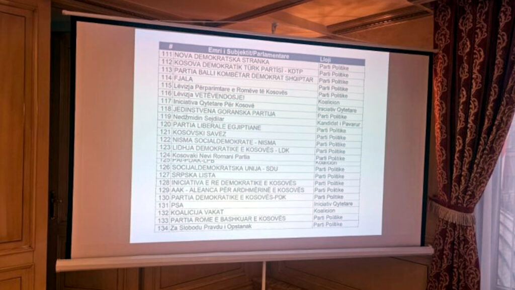 Poznati brojevi učesnika izbora na glasačkom listiću Poznati brojevi učesnika izbora na glasačkom listiću (Foto CIK)