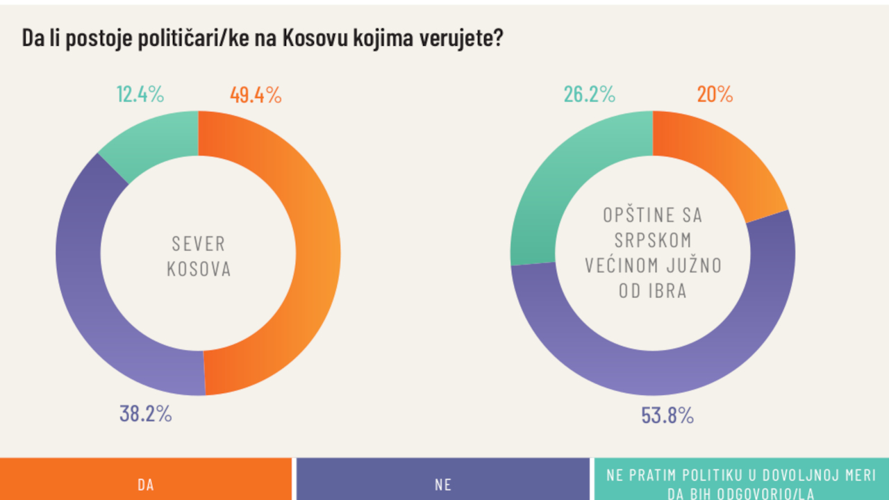 (Grafik preuzet „Analiza trendova 2025“)