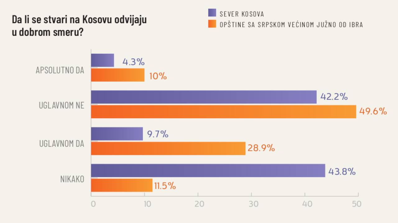 (Grafik preuzet „Analiza trendova 2025“)