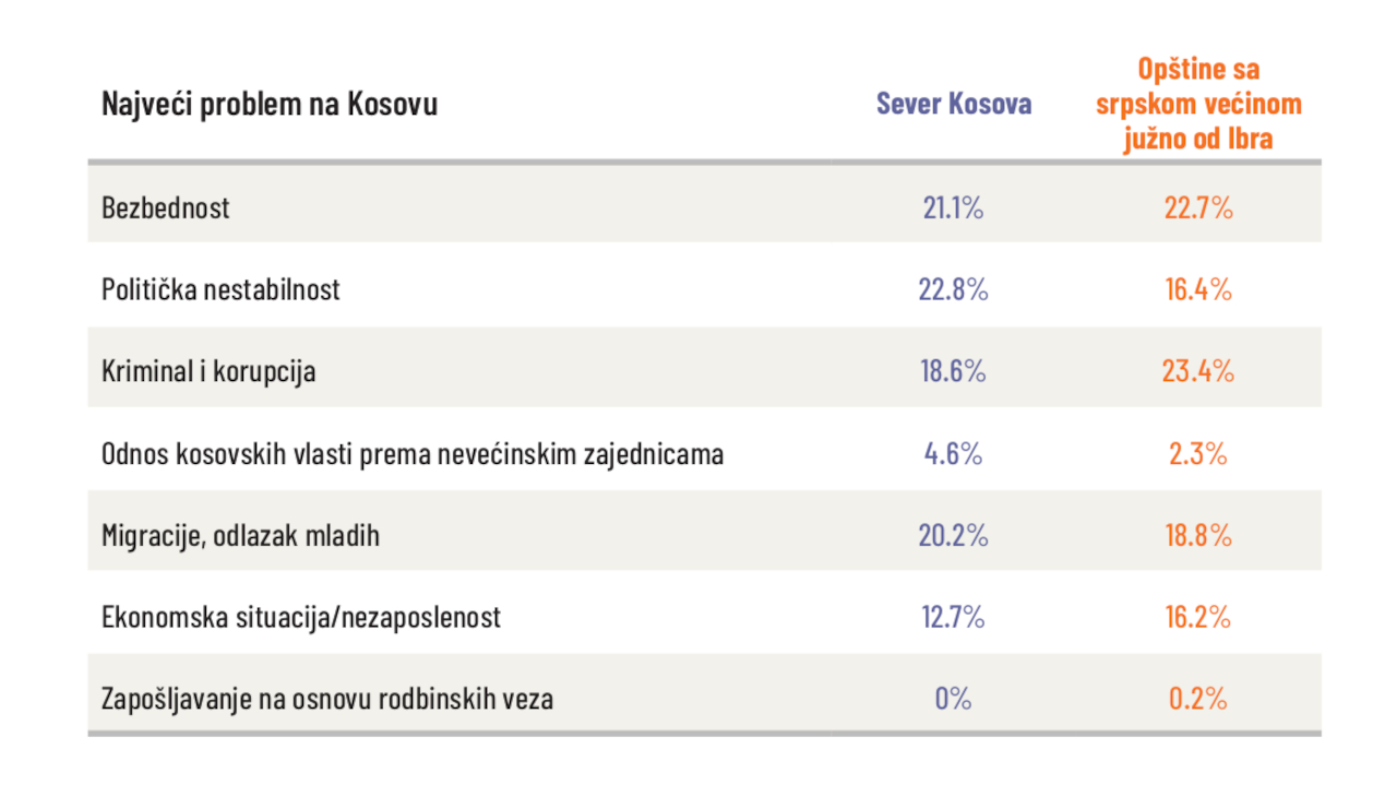 (Tabela preuzeta iz „Analiza trendova 2025“)